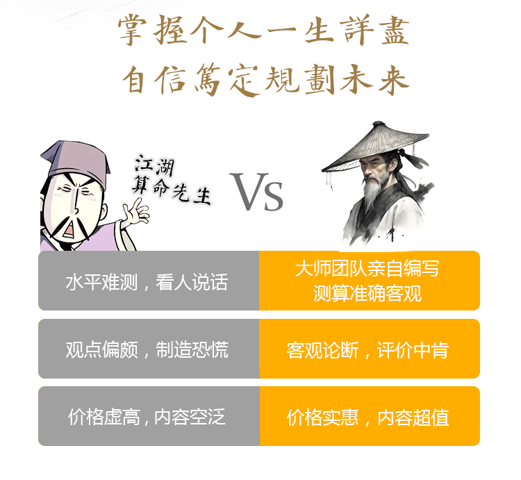 测试后您将知道以下信息